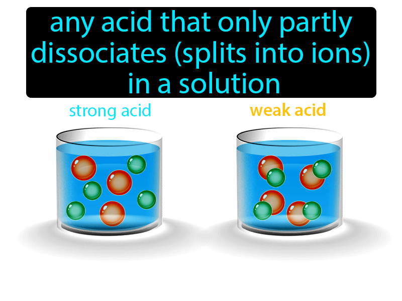 Weak Acid Definition with no text