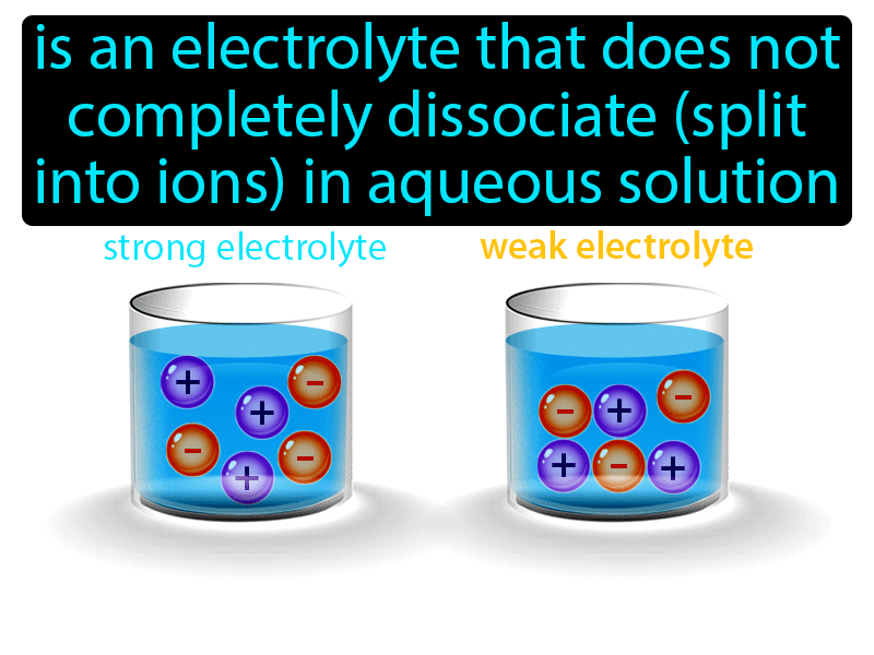 Weak Electrolyte Definition with no text
