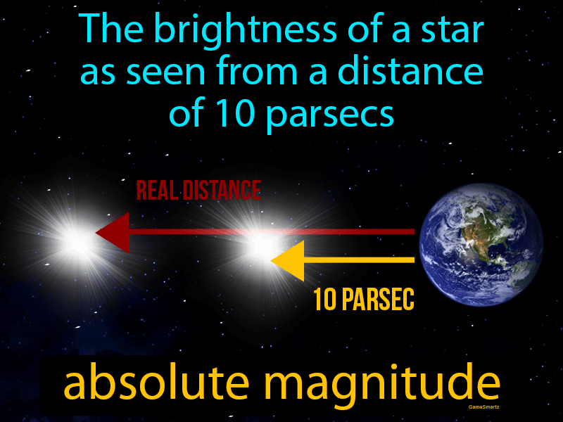 Absolute Magnitude Definition