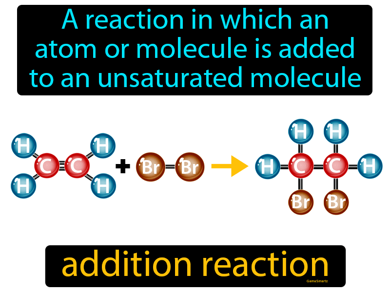 Addition Reaction Definition