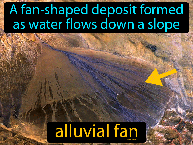 Alluvial Fan Definition