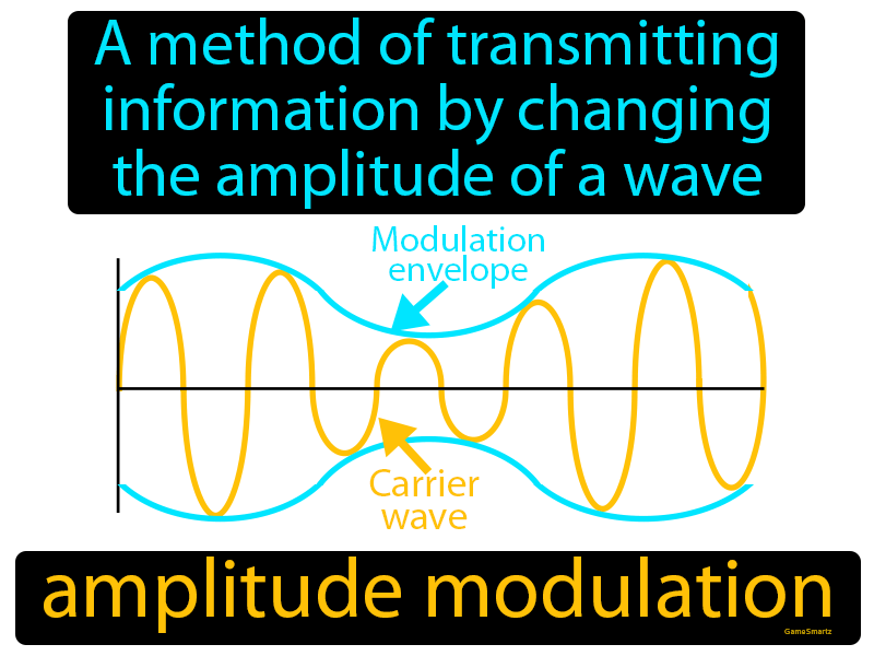 Amplitude Modulation Definition