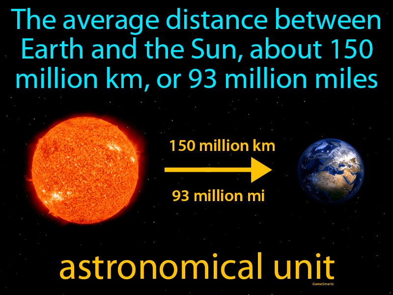 Astronomical Unit Definition