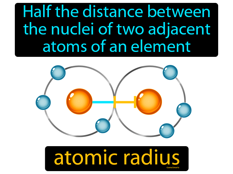 Atomic Radius Definition
