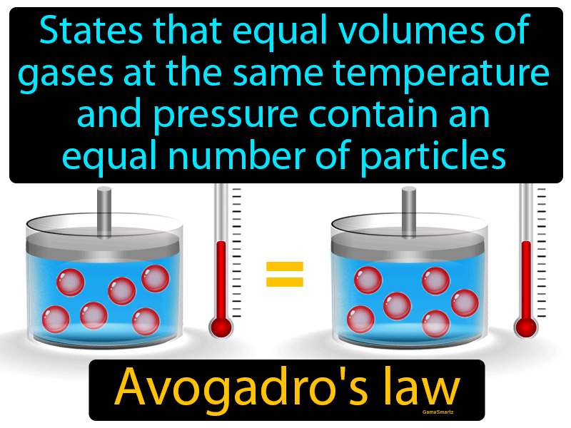 Avogadros Law Definition