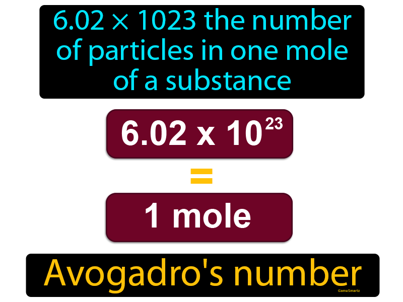 Avogadros Number Definition