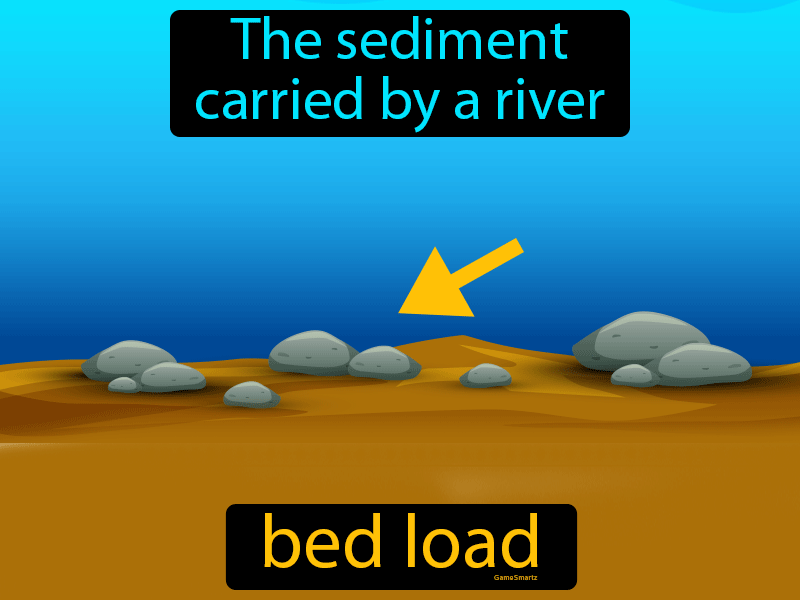 Bed Load Definition