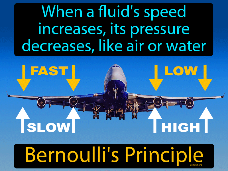 Bernoullis Principle Definition