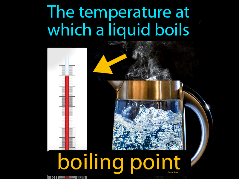 Boiling Point Definition