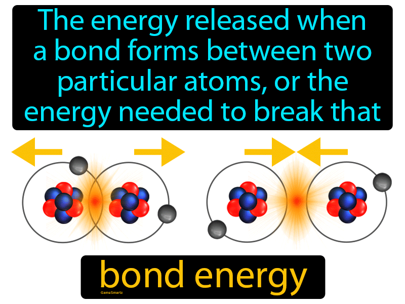 Bond Energy Definition