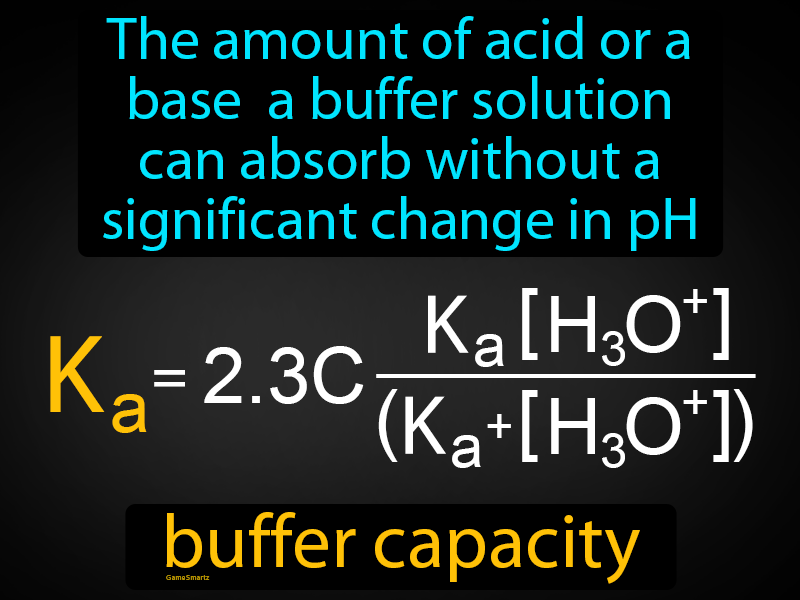Buffer Capacity Definition