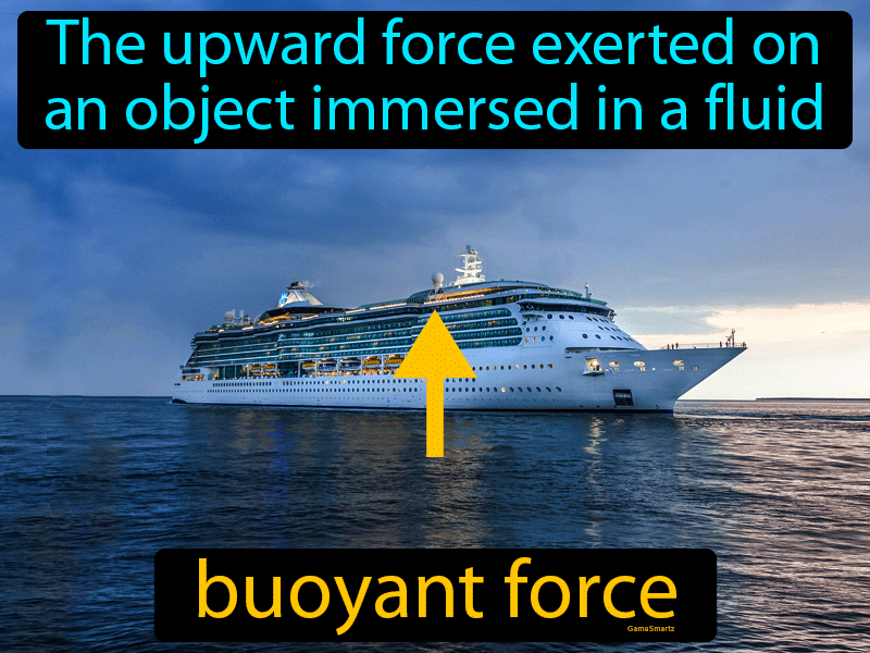 Buoyant Force Definition