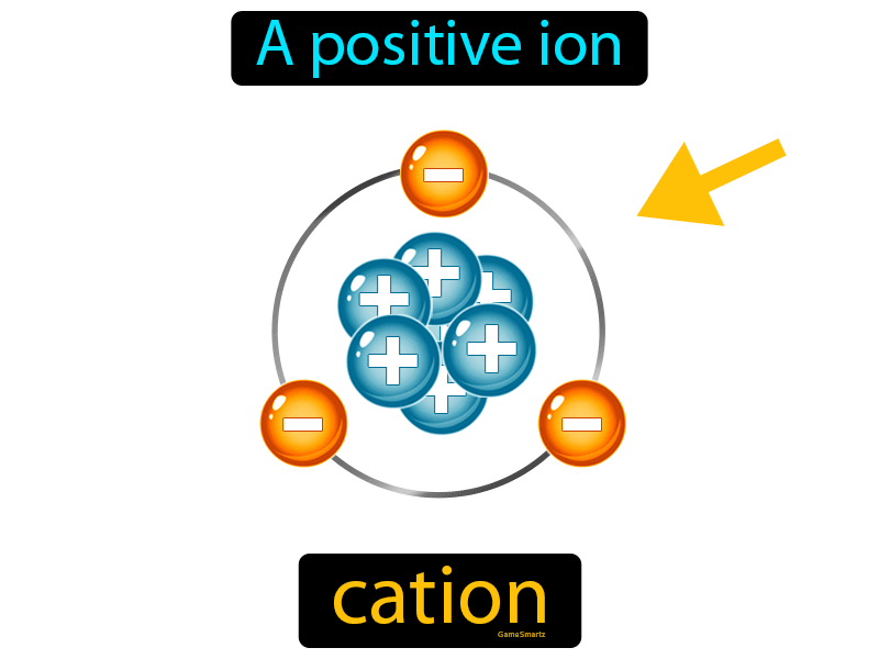 Cation Definition