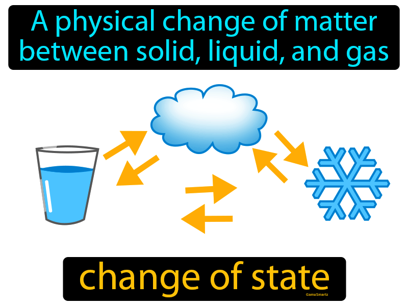 Change Of State Definition