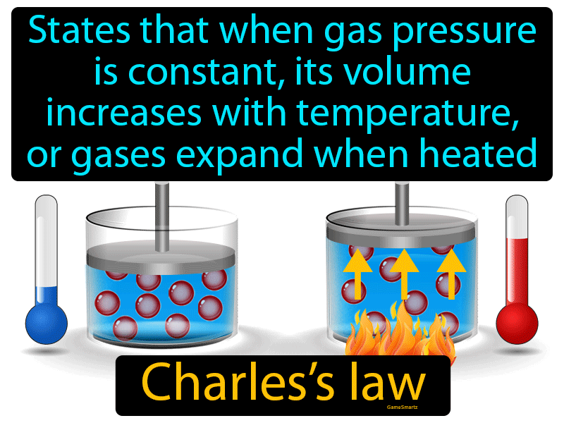 Charles Law Definition
