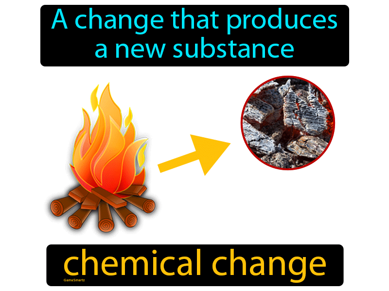 Chemical Change Definition