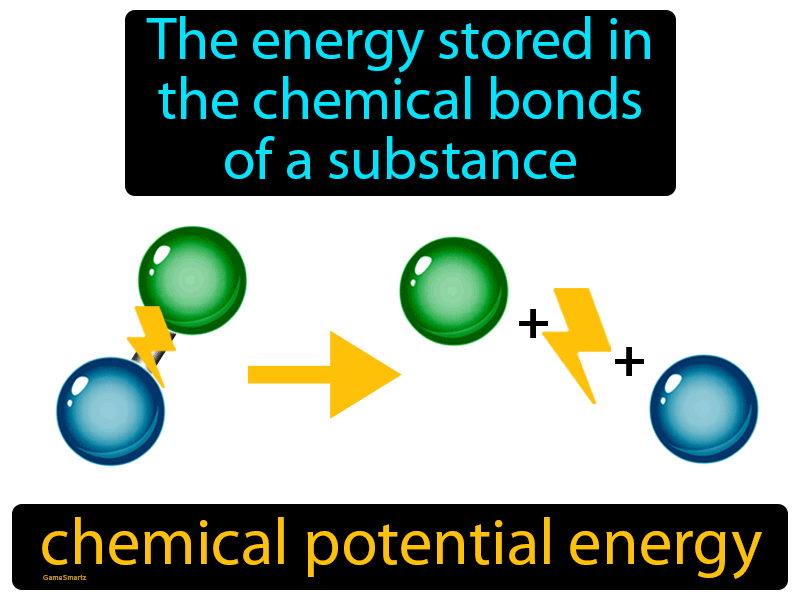 Chemical Potential Energy Definition