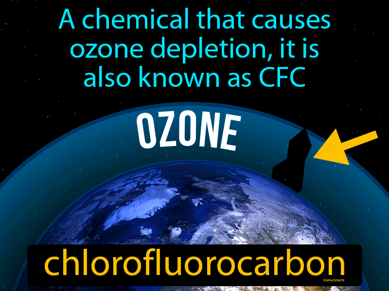 Chlorofluorocarbon Definition