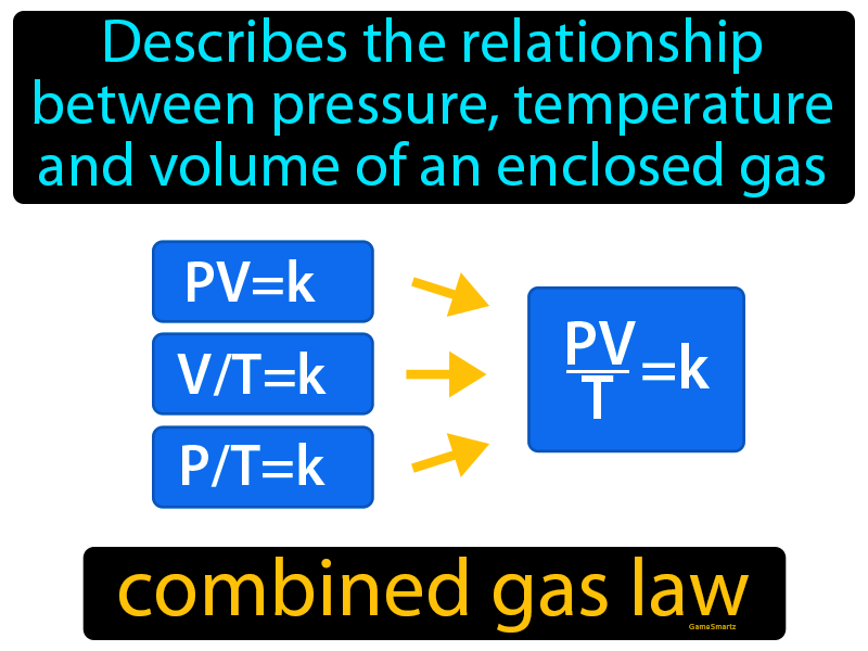 Combined Gas Law Definition