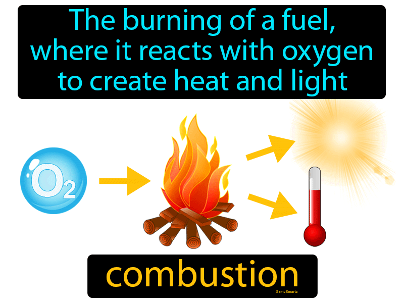 Combustion Definition
