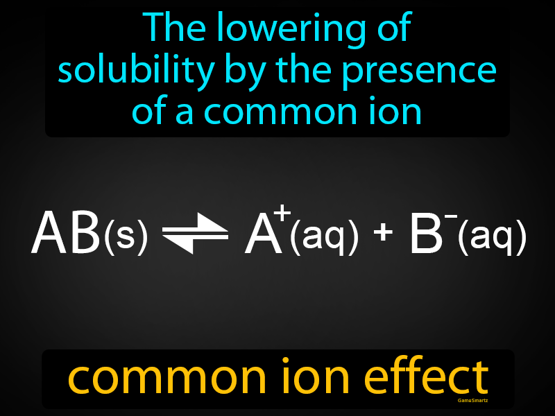 Common Ion Effect Definition