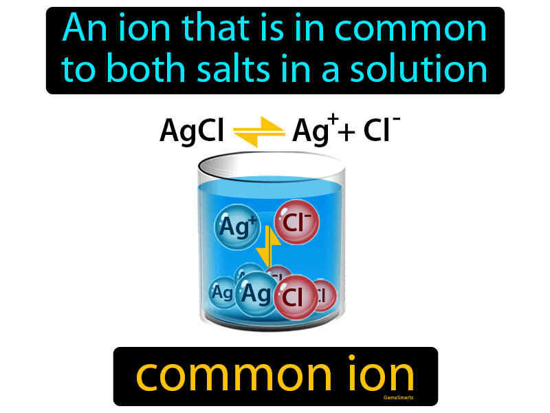 Common Ion Definition