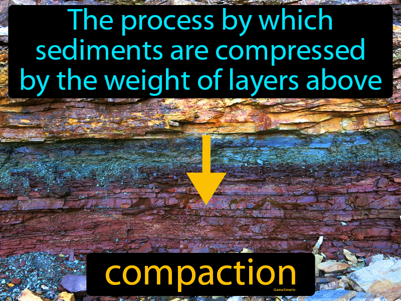 Compaction Definition