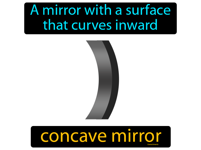 Concave Mirror Definition