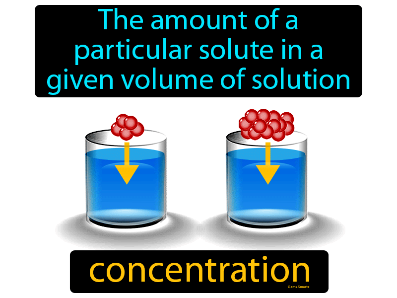 Concentration Definition
