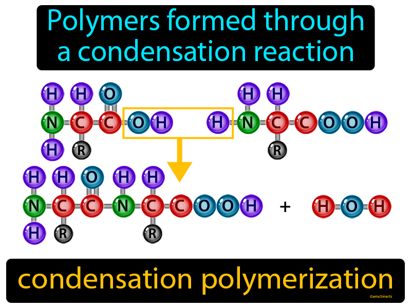 Condensation Polymerization Definition