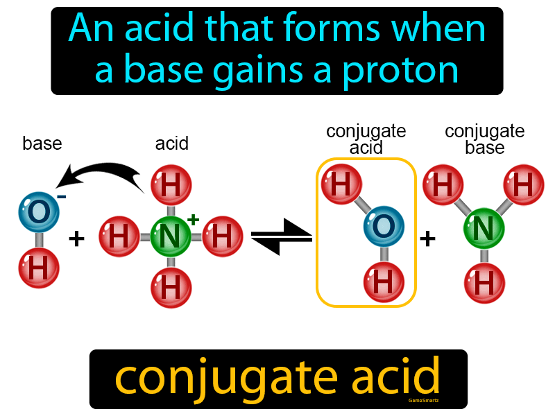 Conjugate Acid Definition
