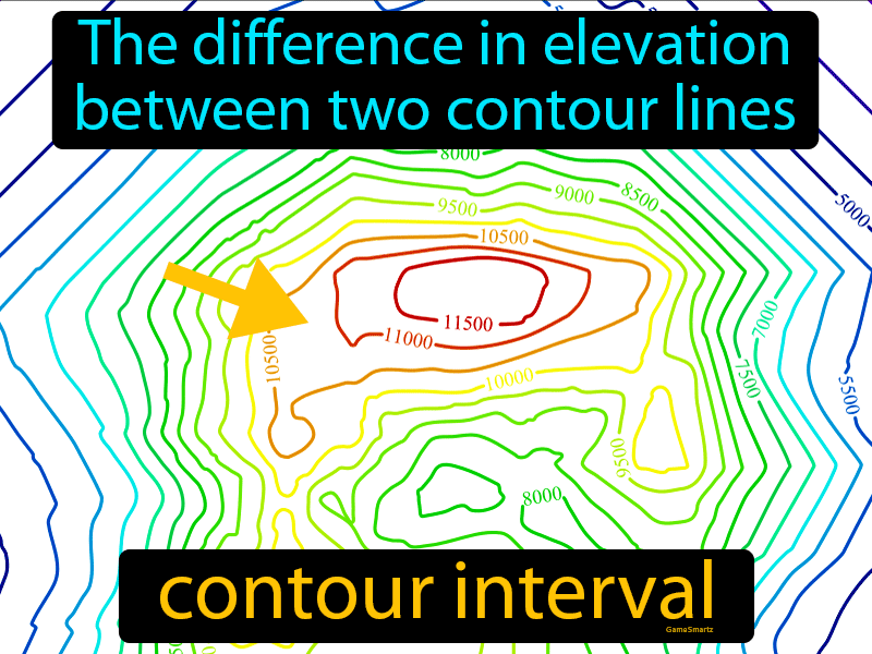 Contour Interval Definition