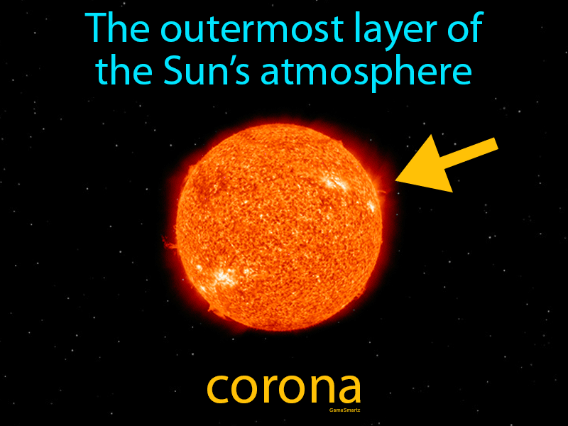 Corona Definition