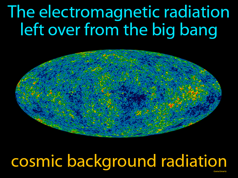 Cosmic Background Radiation Definition