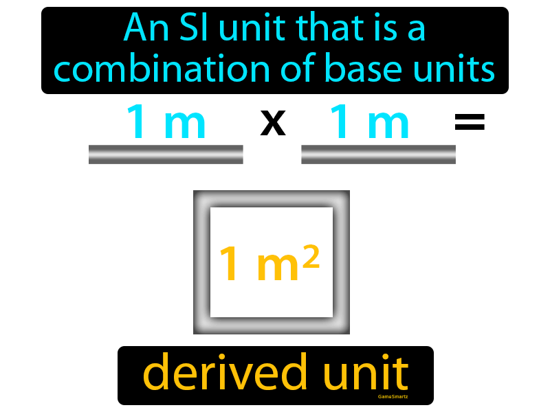 Derived Unit Definition