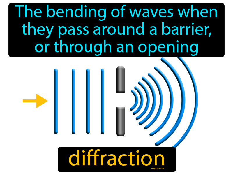 Diffraction Definition