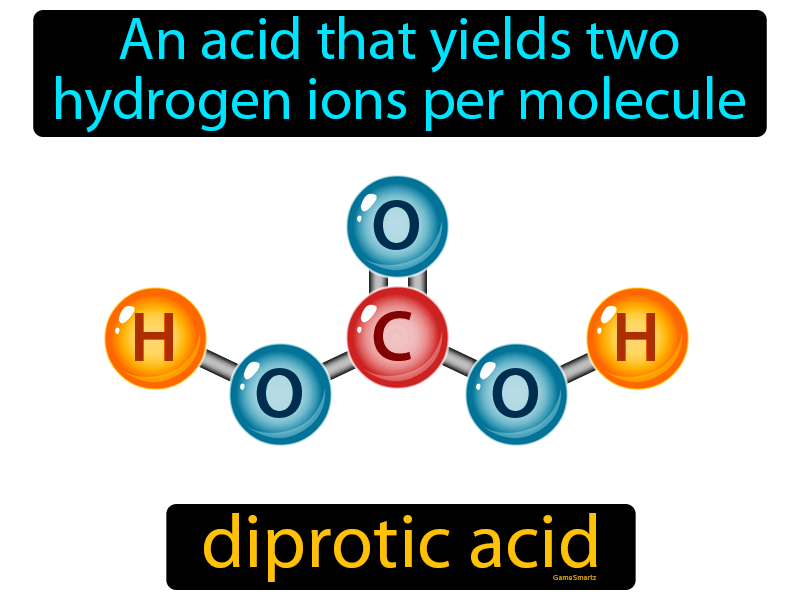 Diprotic Acid Definition