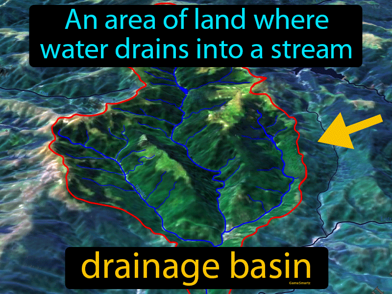 Drainage Basin Definition