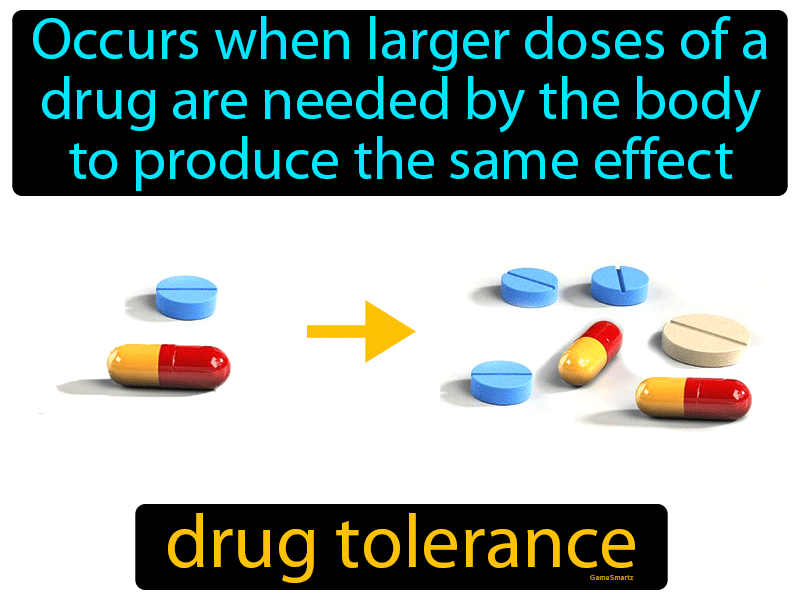 Drug Tolerance Definition