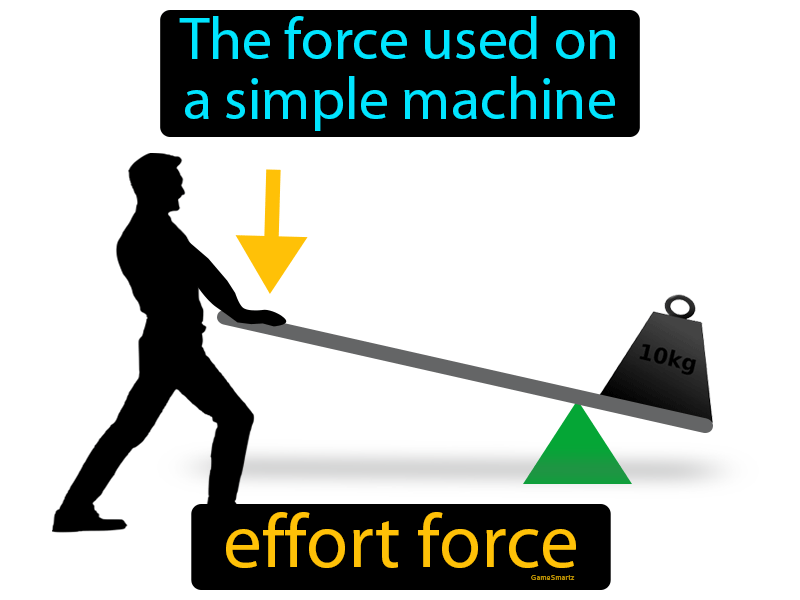Effort Force Definition