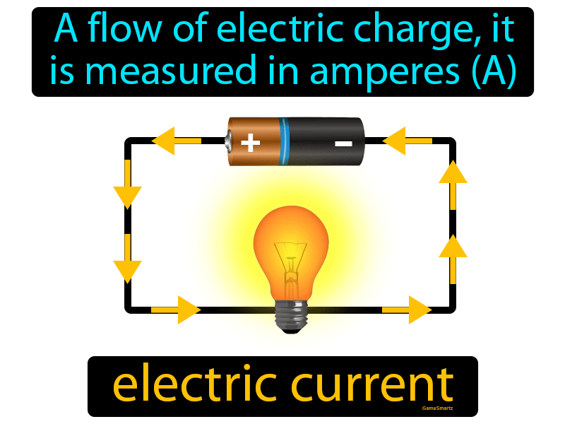 Electric Current Definition