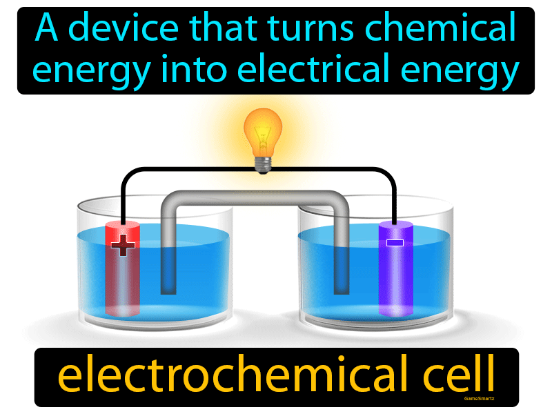 Electrochemical Cell Definition