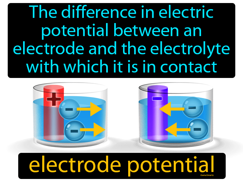 Electrode Potential Definition