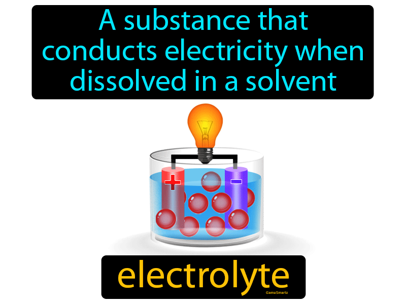 Electrolyte Definition