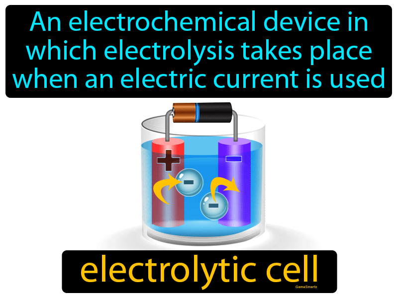 Electrolytic Cell Definition
