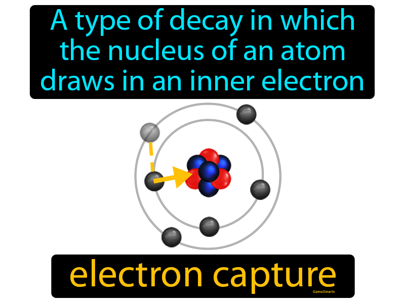 Electron Capture Definition