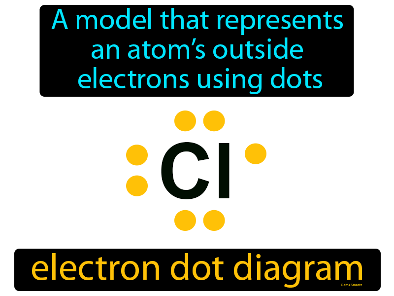 Electron Dot Diagram Definition