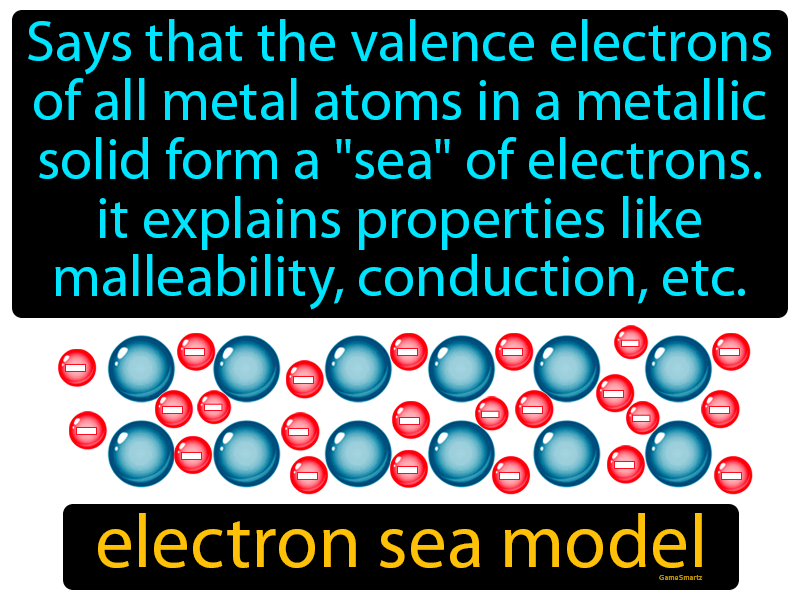 Electron Sea Model Definition