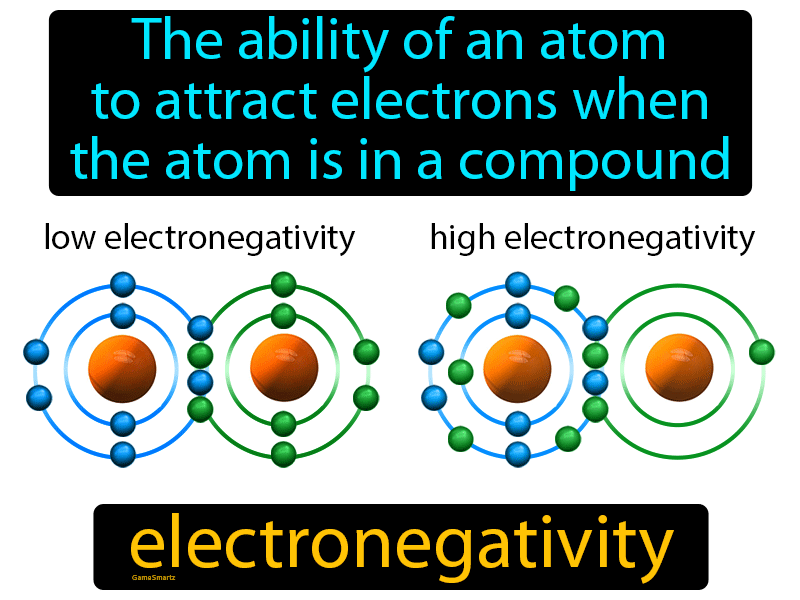 Electronegativity Definition