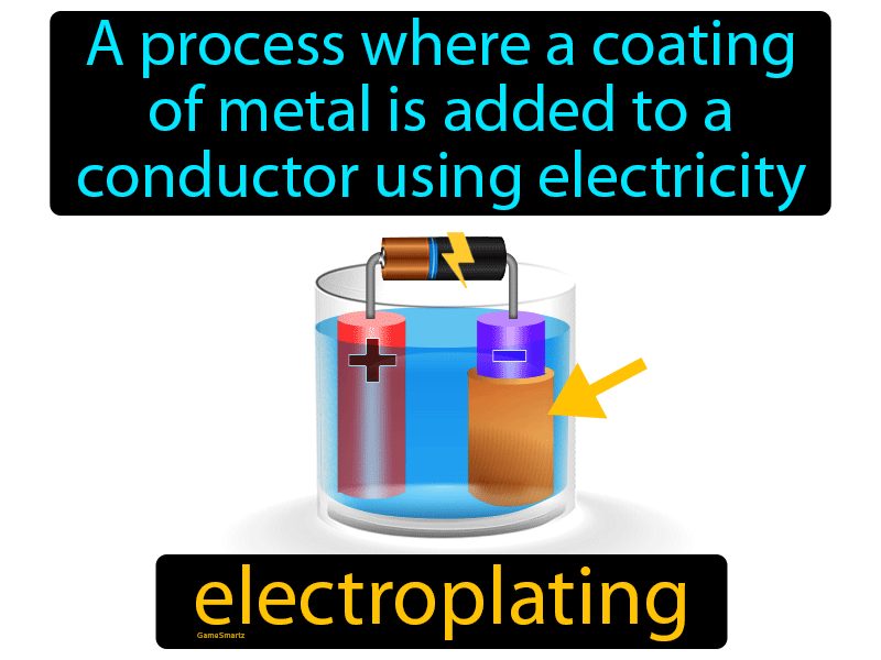 Electroplating Definition